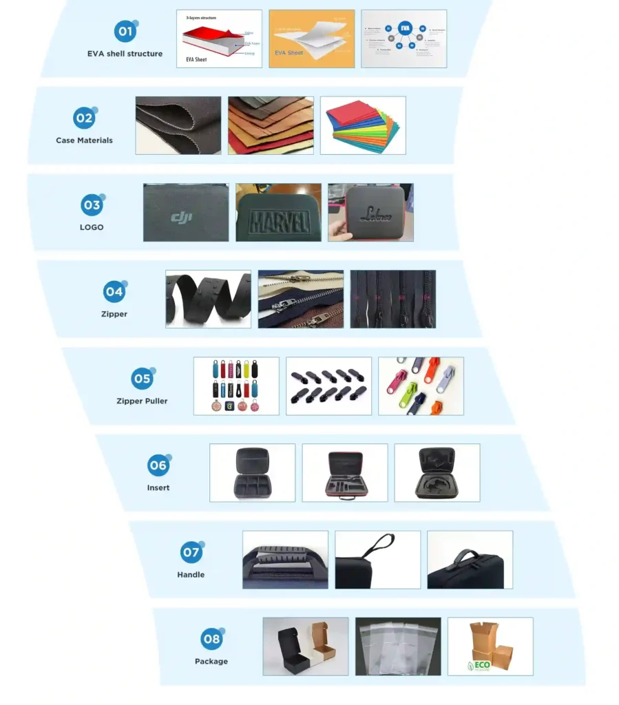 OEM ODM custom EVA pouch manufacturing and thermoforming process