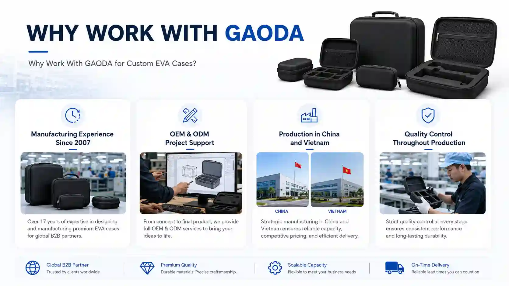 Why work with GAODA for custom EVA cases, featuring OEM and ODM support, China and Vietnam production, quality control and global delivery