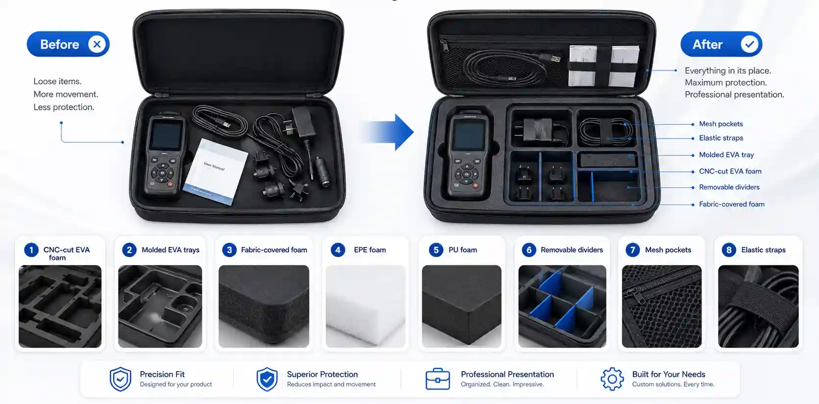 Before and after comparison of a custom EVA case interior with CNC-cut foam, molded trays, dividers, mesh pockets and elastic straps