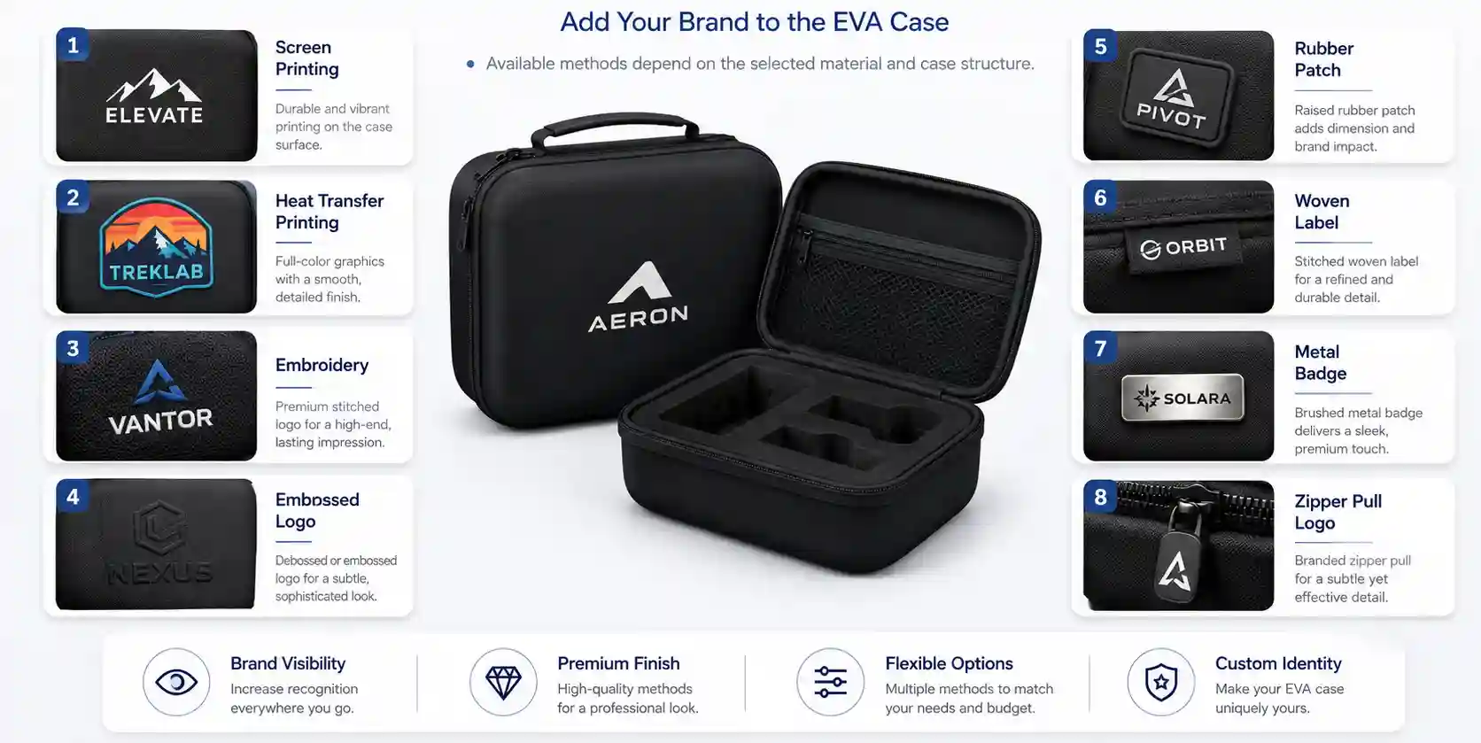 Custom EVA case logo options including screen printing, heat transfer printing, embroidery, embossed logos, rubber patches, woven labels, metal badges and branded zipper pulls