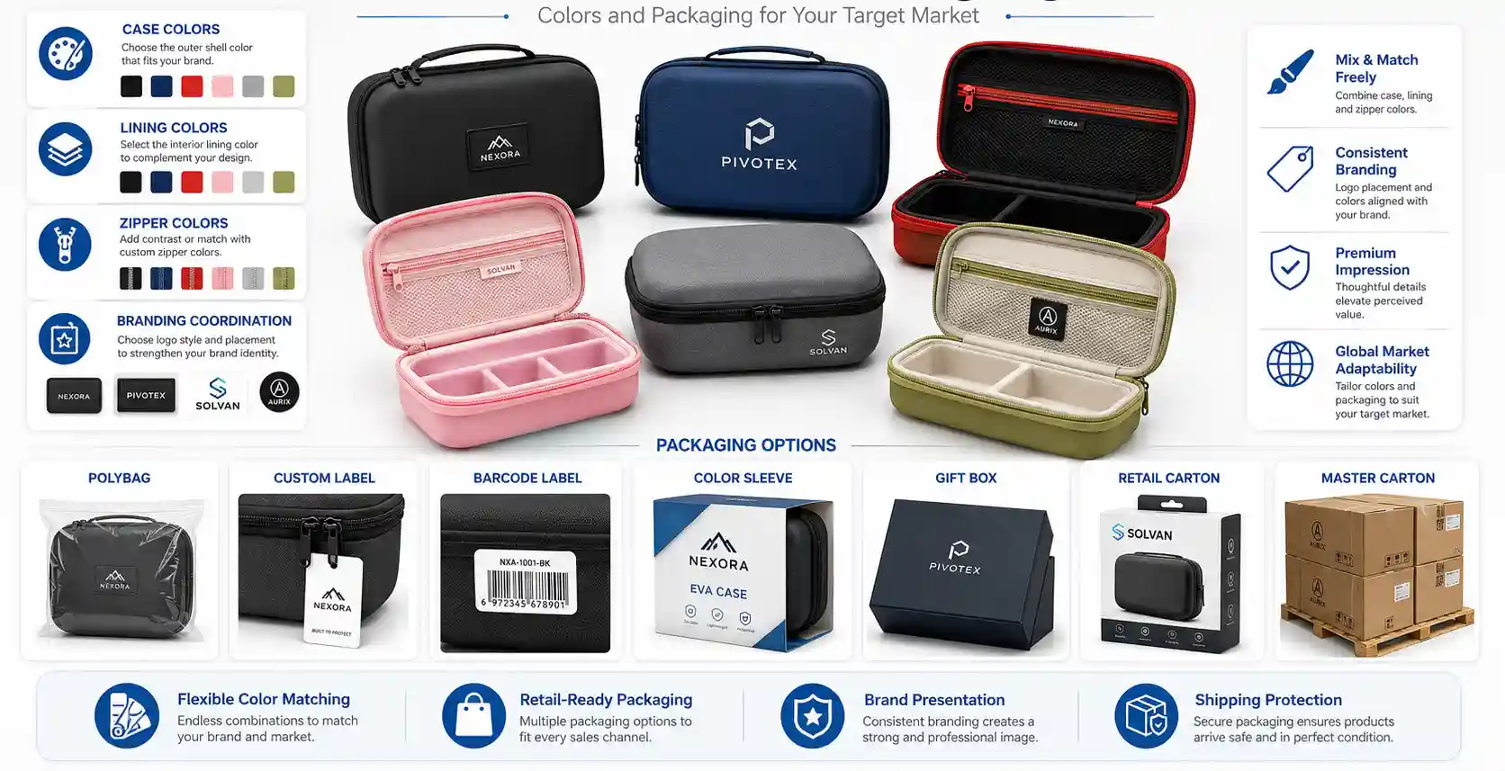 Custom EVA case color and packaging options including case, lining and zipper colors, branded labels, gift boxes, retail cartons and shipping cartons