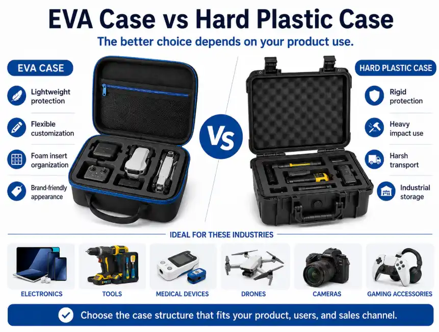 EVA Case vs Hard Plastic Case